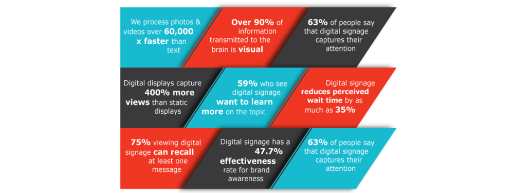 The Facts About Digital Signage